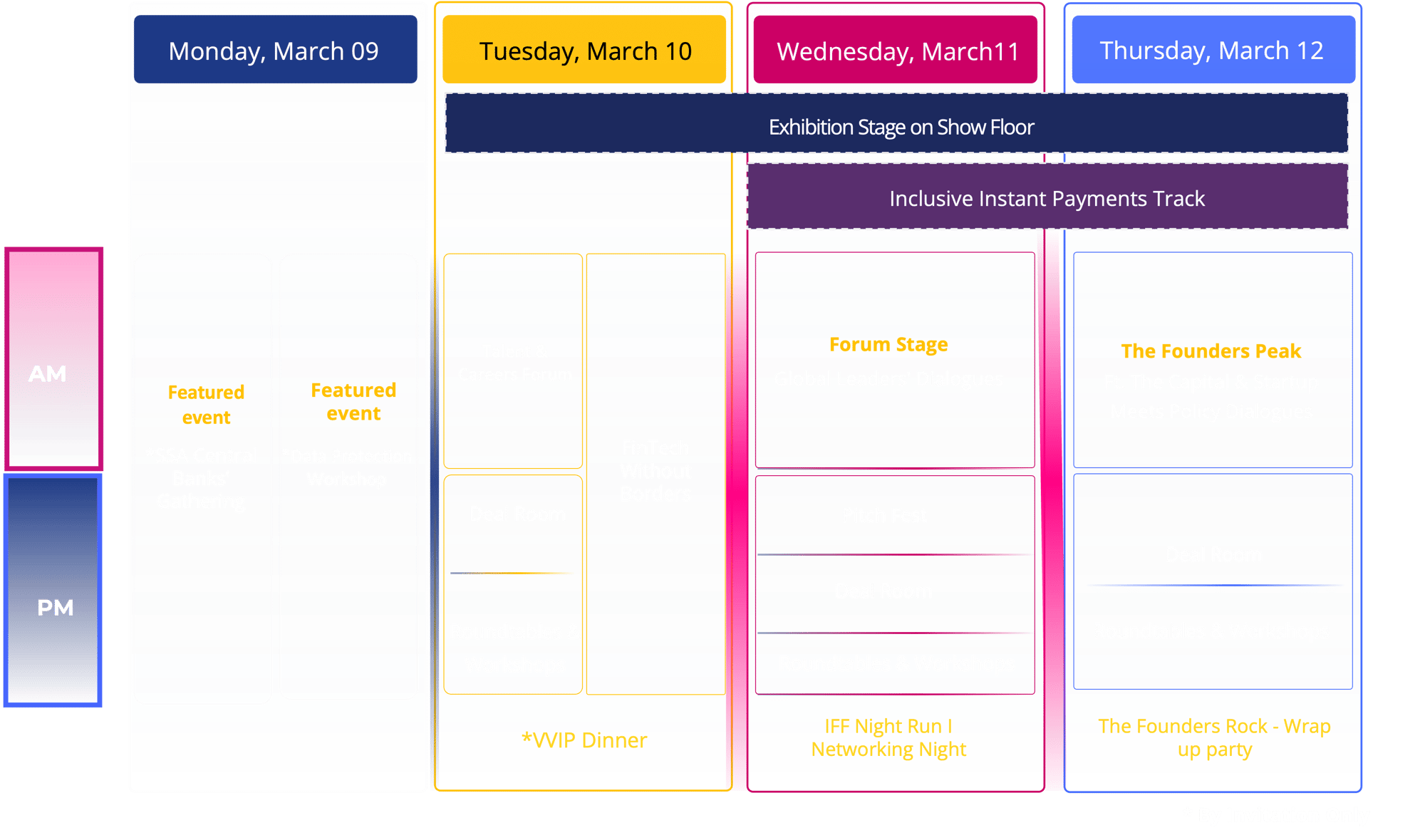 Program Overview Program Overview